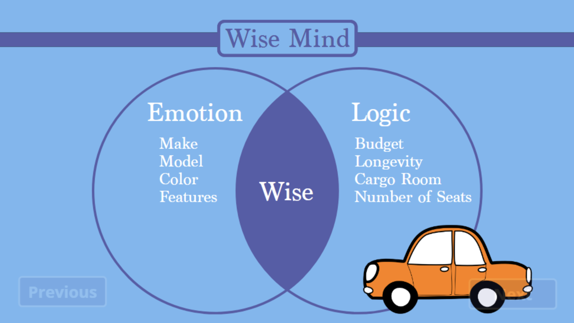 Wise Mind Car